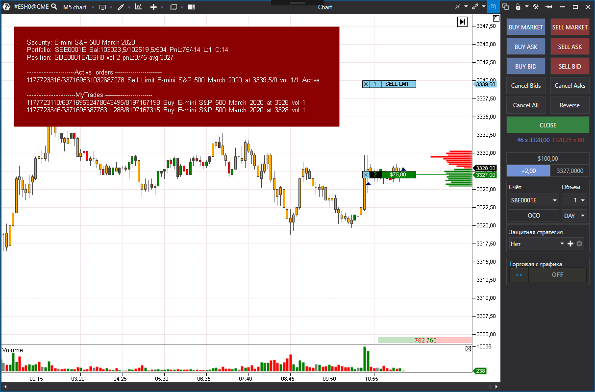 The portfolio, position, orders and trades on the chart