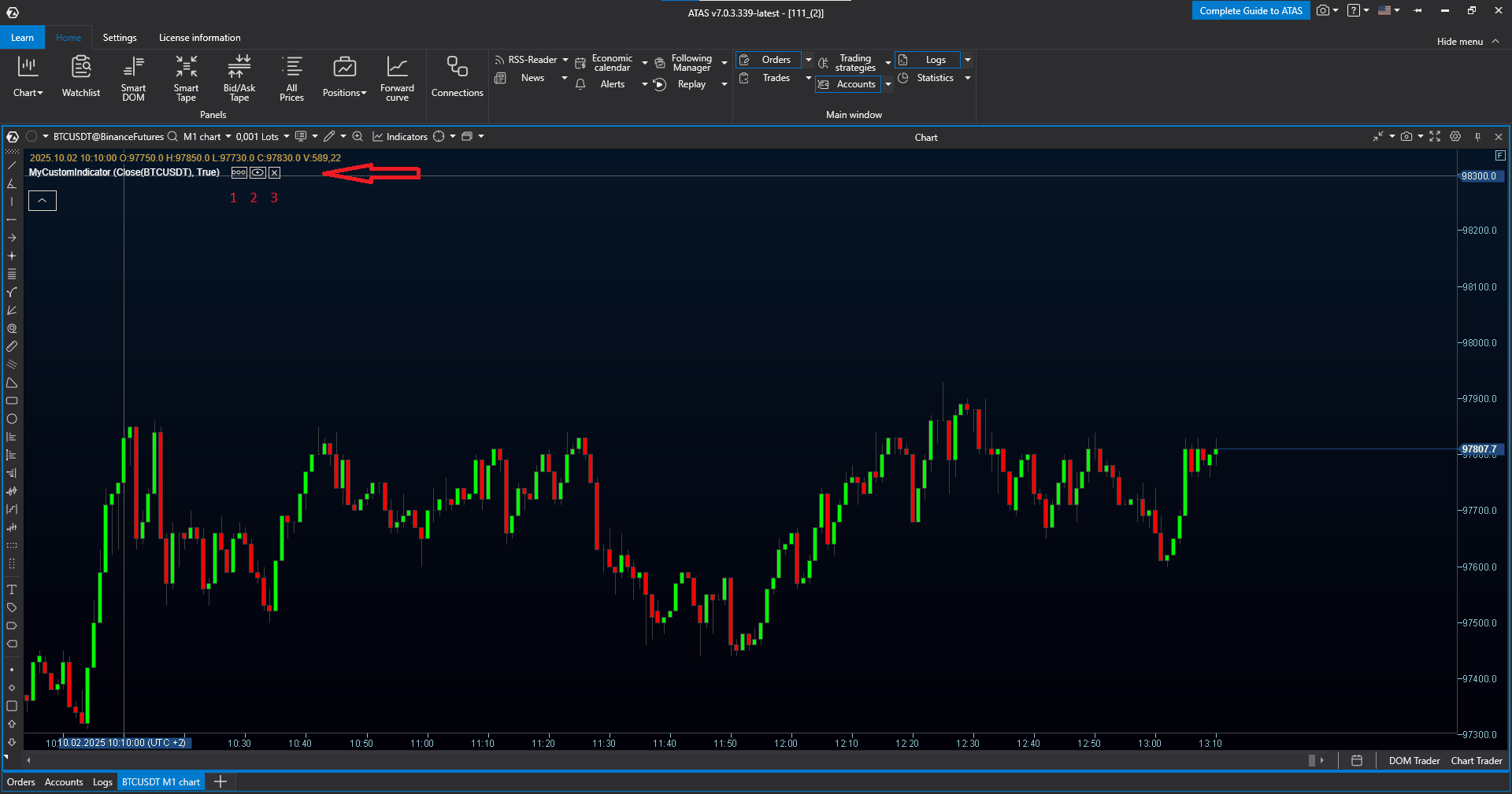 The indicator in the chart legend